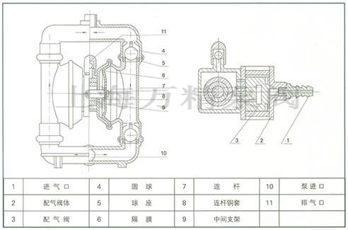 qby型气动隔膜泵的工作原理图：