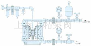 qby型气动隔膜泵的系统连接示意图：