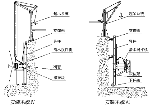 潜水搅拌机